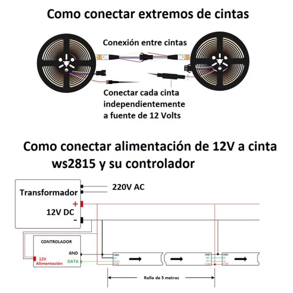 Cinta WS2815 Led 60 led/m (5m/Blanco/IP30)-6