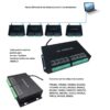 Controlador H801RC 8192 pixeles DMX Artnet Madrix Resolume - Imagen 8